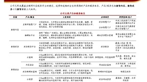 进军政务元宇宙打开成长空间，招商证券看好开普云长期发展