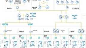 锐捷网络交换机夺得2021全年教育行业市场第一，用全光创造智慧校园的更多可能