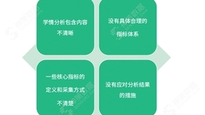基于学情分析场景实践，神策数据助力教育机构提升课程设计质量与学员学习效果