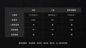 指静脉或将颠覆指纹识别 成为智能锁下一个主流