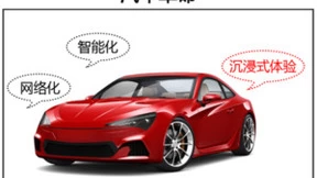 HOLOSOUND车载沉浸式音频技术助力智能汽车成为第三空间