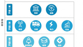 SAS Institute深度研究以及国产软件替代趋势分析