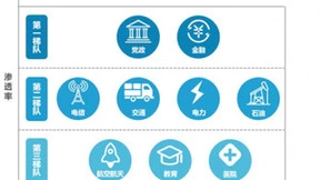SAS Institute深度研究以及国产软件替代趋势分析