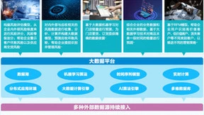 金蝶云·星空数据解决方案，打通数字化“最后一公里”