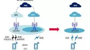 深圳电信建立首个VoNR精品示范区，为用户提供高质量5G语音业务
