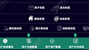 神策数据：搭建用户标签体系，助力企业精细化运营