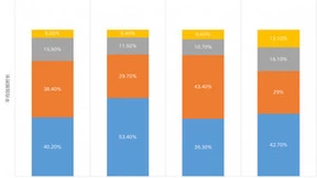 前程无忧《职场人加班现状调查报告2022》