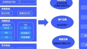 全链路安全防护，vivo X 系列新机发布独家千镜可信引擎