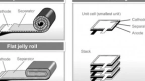 三星电动车电池的堆叠设计可被用于智能手机以增加容量