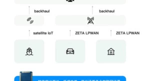 软件定义物联网芯片，纵行科技以技术融合推动LPWAN2.0泛在物联
