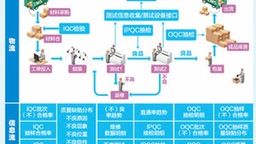 重构企业交付力，金蝶云·星空助力企业制胜定制化时代
