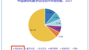 五连冠！亚信安全身份和数字信任市场份额蝉联第一，终端安全持续领跑