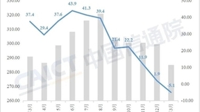 中国信通院：2022年一季度集成电路产量增速呈显著回落态势