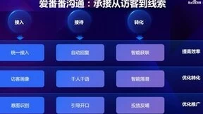 总抱怨线索不够? 可能是转化没跟上！爱番番为企业转化提升支招
