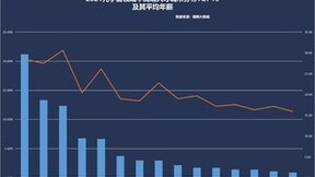 猎聘数据：元宇宙新发职位连年增长，2021年同比增长为37%
