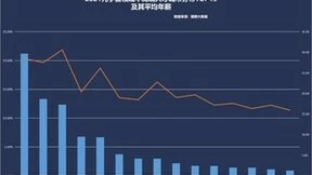 猎聘数据：元宇宙新发职位连年增长，2021年同比增长为37%