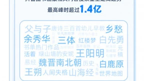抖音电商图书行业发展数据报告：图书相关搜索量最高达1.4亿