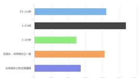 前程无忧《远程办公人群实感调查报告2022》