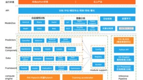 EasyCV开源｜开箱即用的视觉自监督+Transformer算法库