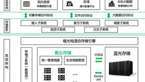 医疗数字化下半场，青云科技开出智慧医疗建设“新处方”