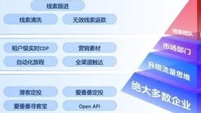 有了百度的蓄力，爱番番“一站式智能营销SaaS“正迎来大爆发