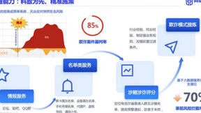 打击电信网络犯罪，同盾AI技术赋能金融机构革新反诈武器