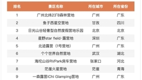 百度地图《2022年五一假期出行预测报告》：五一假期客运总量下降且高峰不明显