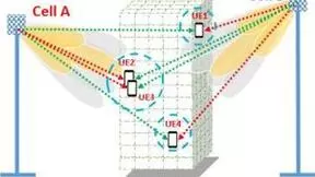 郴州电信使用“AI+大数据波束级MR立体覆盖智能寻优”技术，全面激发网络潜能，深度提升5G体验