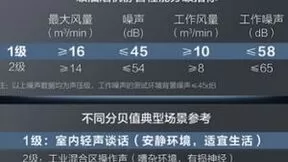 AO史密斯「瀞」油烟机：为劳动者营造梦想厨房