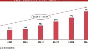网易云信携手网易有道，助力家庭桌面学习场景体验升级