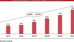 网易云信携手网易有道，助力家庭桌面学习场景体验升级