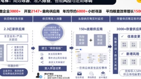 合合信息旗下启信宝发布数字化采购白皮书，洞悉未来采购发展三大趋势