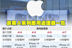 不受疫情封控影响 苹果iPhone 14生产链仍依原计划推进