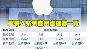 不受疫情封控影响 苹果iPhone 14生产链仍依原计划推进