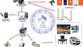 助力企业数字化转型，联想百应打造精细化企业服务平台