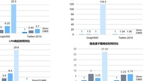 星环科技StellarDB4.0：万亿级图数据库挖掘海量数据互联价值