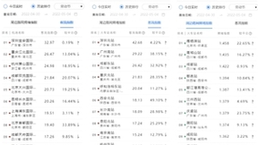 百度地图发布五一出行大数据：区域交通强度差异显著，珠三角、川渝地区出行热度较高