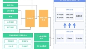 神策数据：银行零售客群策略与标签体系搭建指南