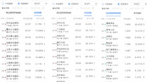 百度地图发布2022五一大数据，本地游、露营游热度上升，十大热门景区拥堵指数增长均超六成
