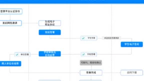 契约锁助力高校毕业生就业协议电子签，零随时随地网上签约