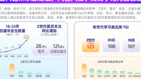 讯飞AI营销云发布Z世代洞察报告，全面解读年轻一代