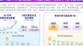 讯飞AI营销云发布Z世代洞察报告，全面解读年轻一代