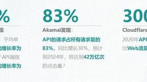 聚焦API安全｜绿盟科技发布下一代WEB安全防护解决方案