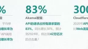 聚焦API安全｜绿盟科技发布下一代WEB安全防护解决方案