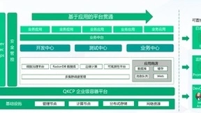 以QKCP打造云原生基石 青云QingCloud加速企业云原生转型