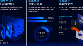 重构·元启|腾讯音乐数据研究院发布《2021华语数字音乐年度白皮书》