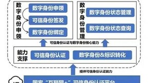 十三五收尾专项课题“跨域互通互信的一站式综合码引擎”正式启动！