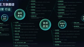 声网发布在线素质、职业教育解决方案 搭建多场景、全平台线上课堂