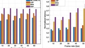 特斯联取得智能物联网领域长足突破，多项研究成果被 IEEE 国际学术期刊收录