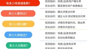 神策数据发布医疗行业解决方案，推动医药产业数字化转型升级